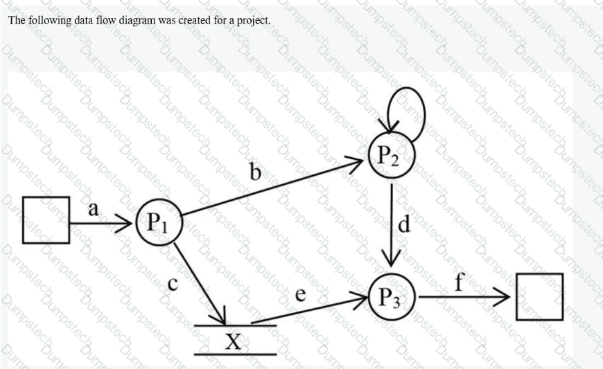 Question # 82