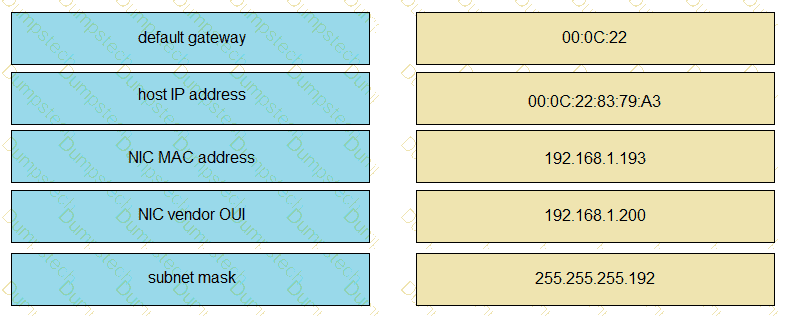 Question # 395