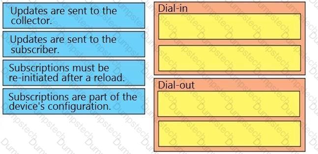 Question # 31