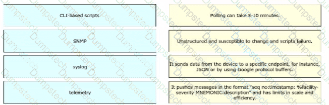 Question # 129