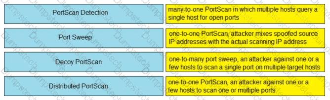Question # 113