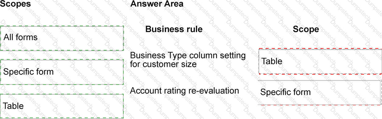Answer # 1