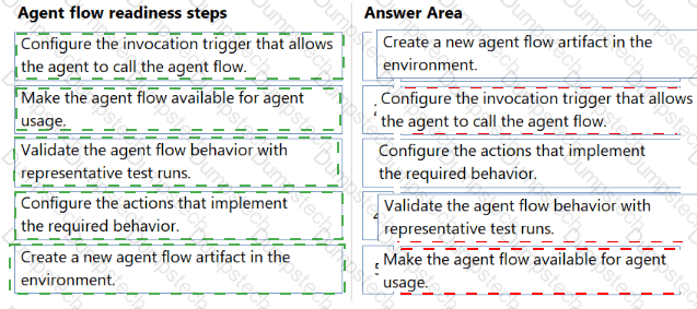 Answer # 12