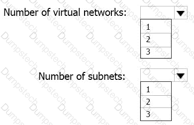 Question # 97