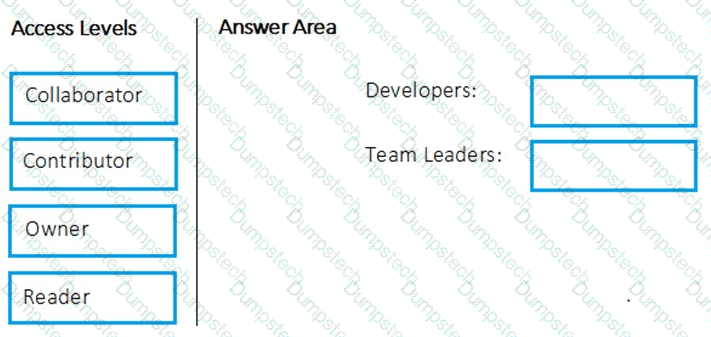 Question # 121