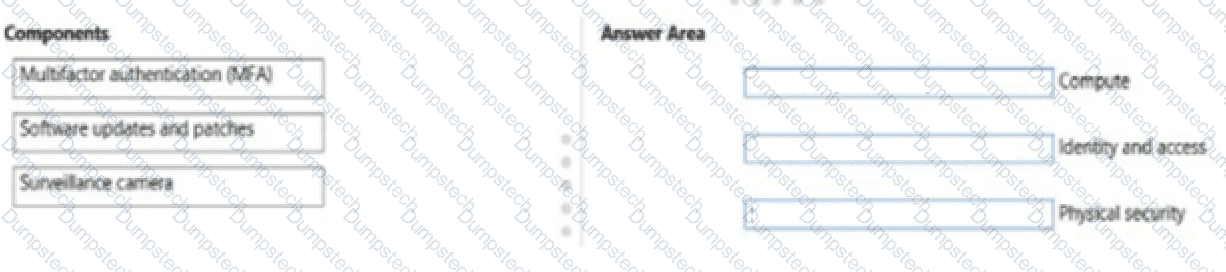 Question # 145