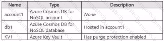 Question # 20