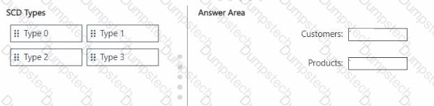 Question # 65