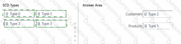 Answer # 65