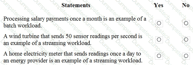 Question # 9