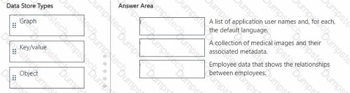 Question # 51