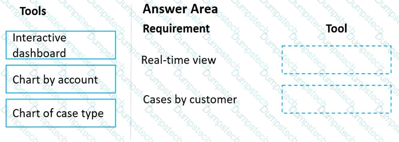 Question # 89