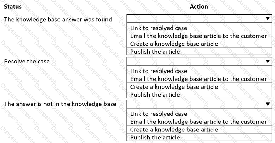 Question # 91
