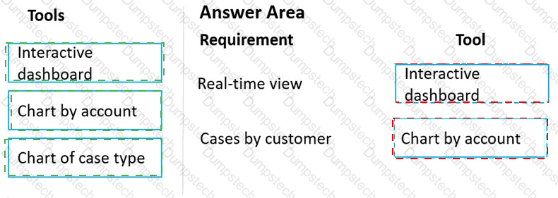 Answer # 89