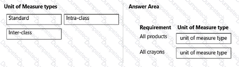 Question # 93