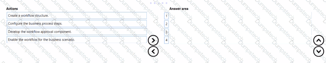 Question # 94