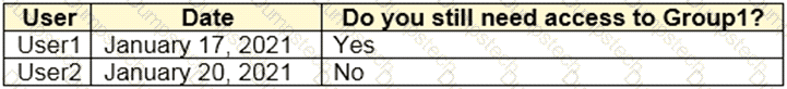 Question # 94