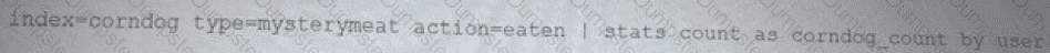 Question # 66